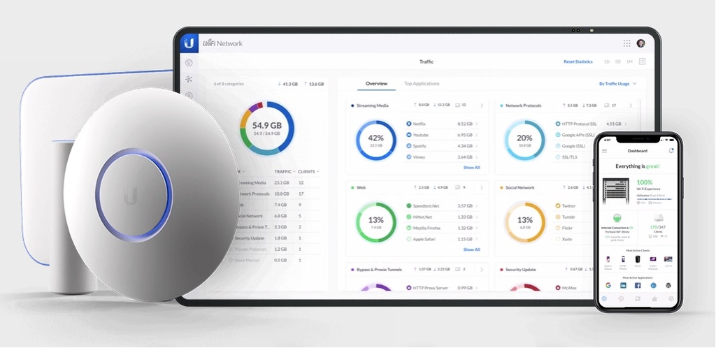 Unifi Ubiquiti - WIFI